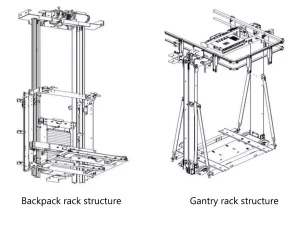 Schematic diagram of backpack frame structure and gantry frame structure