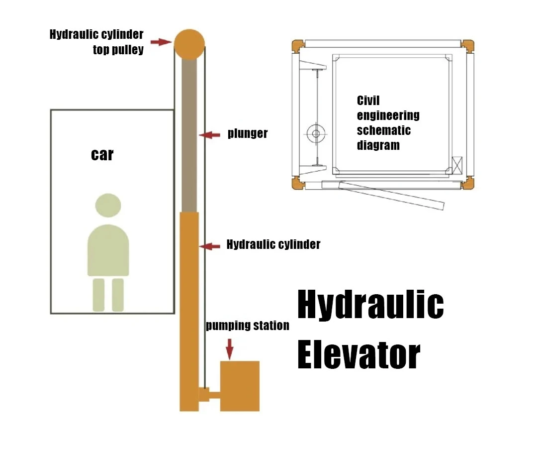 Hydraulic Elevator