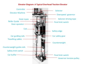 Comparison of various system structure principles and driving methods​