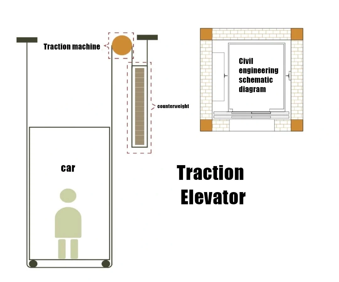 Traction elevator