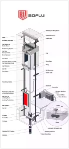 Hydraulic elevator structure drawings
