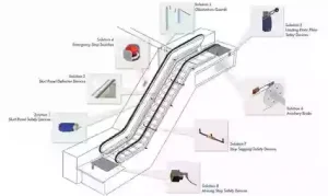 Basic structure diagram of escalator