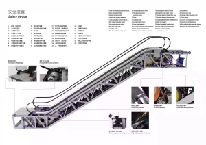 Modern escalator safety device