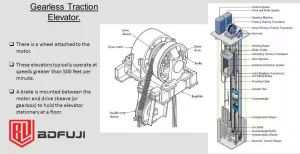 Gear Traction Elevator