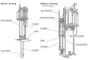 Hydraulic Glass Elevator Structure Diagram