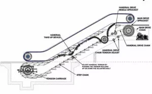Rail System