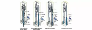 Real-life examples of traction, hydraulic, and shaftless residential elevators