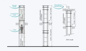 vacuum elevator Structure Diagram