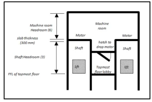 Diagram illustrating how to calculate residential elevator shaft space