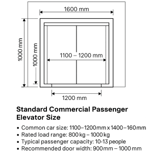Standard Commercial Passenger Elevator Size