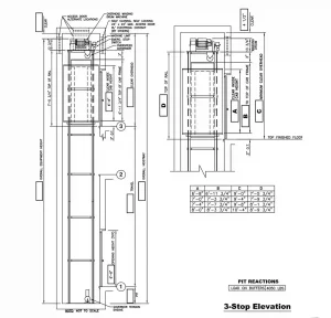 Visual comparison of hoistway and space requirements for cable elevators