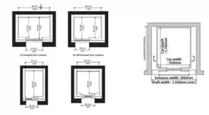 Comparison diagram between elevator car size and shaft size in home installation