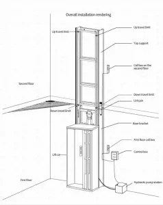 Visual Comparison of Shaftless Elevator Hoistway and Space Requirements
