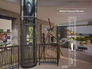 Elevator type: Vacuum Elevator and its structure diagram