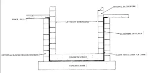 Diagram of elevator pit layout, highlighting key components like buffers, drainage systems, and electrical equipment