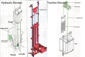 Hydraulic elevators and traction elevators