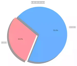 Stainless steel elevator market share data
