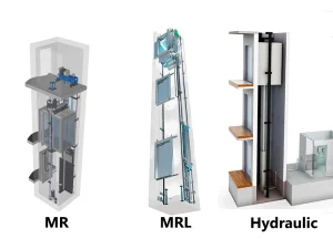 Distribution map of traction, machine room-less, and hydraulic elevator machine rooms