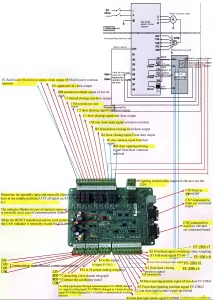 Analysis of the Monarch Elevator motherboard. Introduction to the motherboard indicators and port definitions.