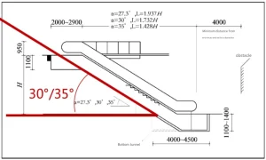 Escalator parameters