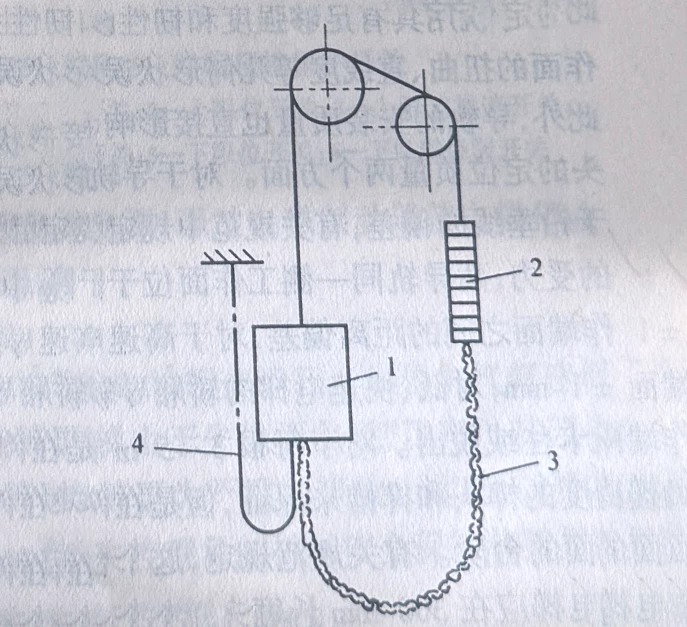 Elevator counterweight system