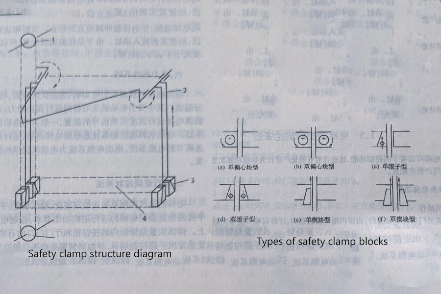 Safety clamp structure diagram