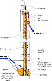 Screw drive home elevator schematic diagram